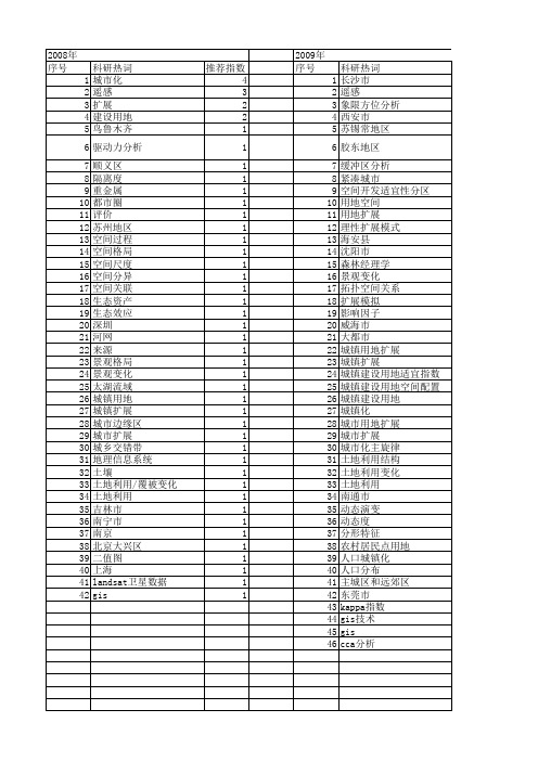【国家自然科学基金】_城镇用地扩展_基金支持热词逐年推荐_【万方软件创新助手】_20140803
