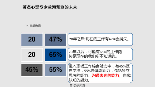演讲与沟通PPT课件