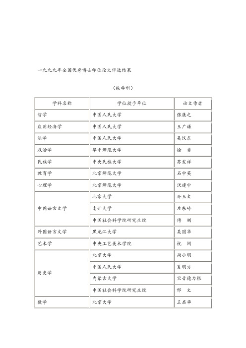 历届全国百篇优秀博士论文名单