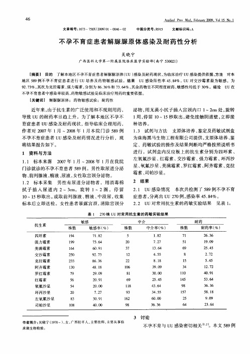 不孕不育症患者解脲脲原体感染及耐药性分析