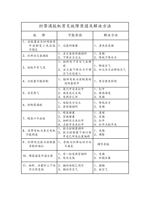 织带滴胶机故障及解决方法