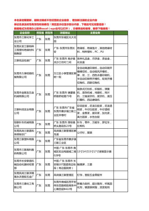 新版广东省东莞三联工商企业公司商家名录名单联系方式大全353家