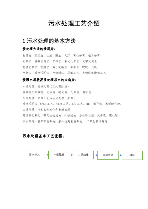 污水处理详细的工艺流程介绍
