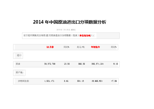 原油进出口国别综合分析.doc