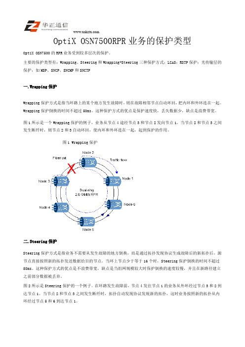 OptiX OSN7500RPR业务的保护类型