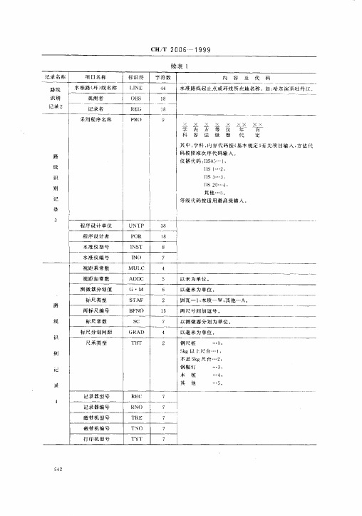 水准测量电子记录规定