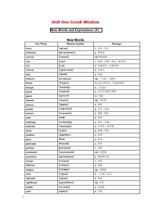 大学英语Unit 1 生词表