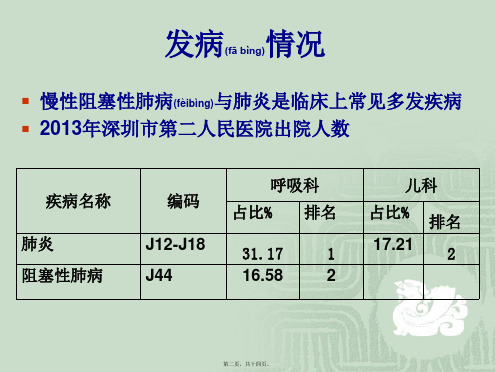 医学专题慢性阻塞性肺病与肺炎病例讨论18143