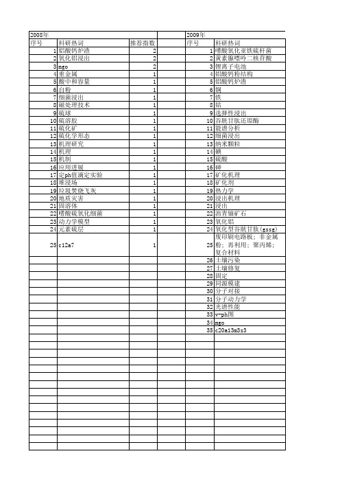 【国家自然科学基金】_浸出机理_基金支持热词逐年推荐_【万方软件创新助手】_20140802