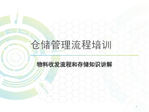 仓库管理流程培训ppt课件