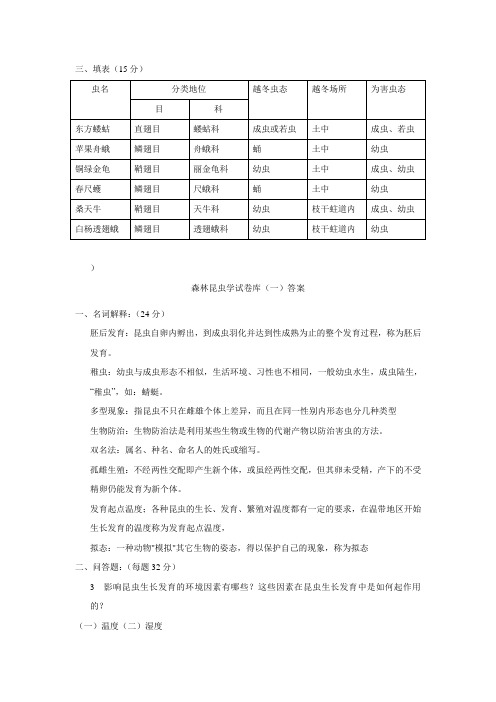森林昆虫 历年题库综述