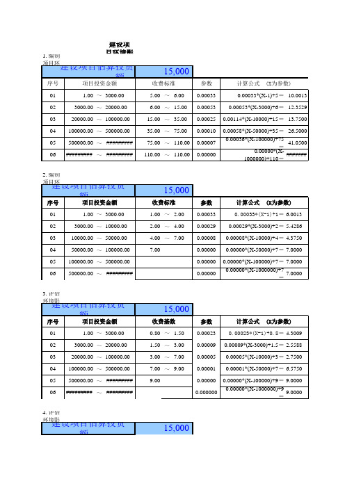 环评费计算器-计价格[2002]125号