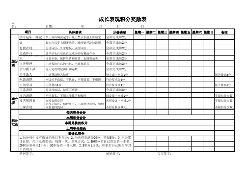 成长表现积分奖励表