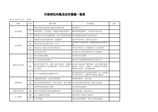 行政岗位风险及应对措施一览表