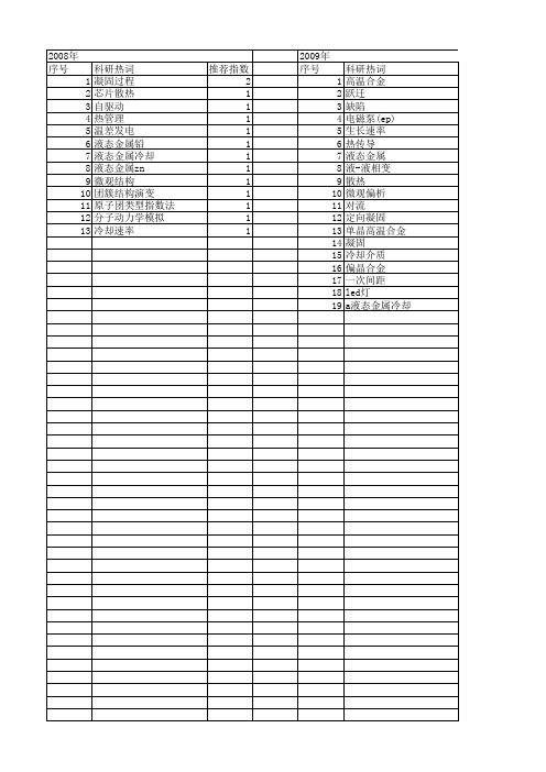 【国家自然科学基金】_液态金属冷却_基金支持热词逐年推荐_【万方软件创新助手】_20140801