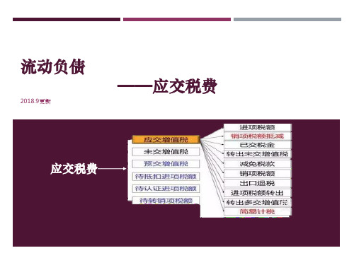 应交税费课件
