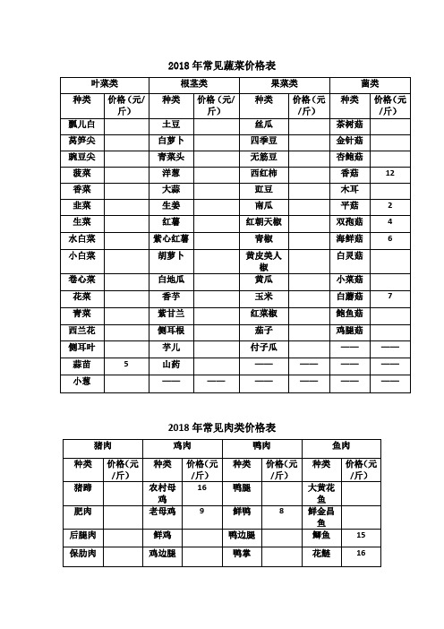 2018年常见蔬菜价格表