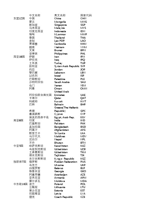 一带一路国家中英文名称对照及国家代码