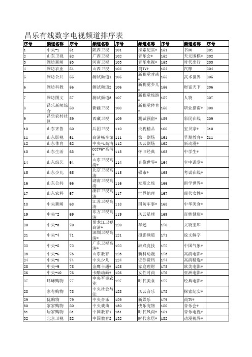 有线数字电视频道节目单