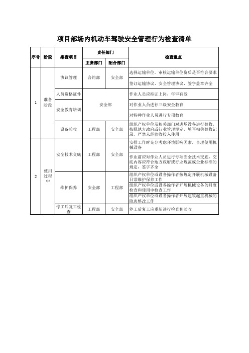 场内机动车安全隐患排查清单