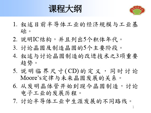 半导体工业简介-简体中文..