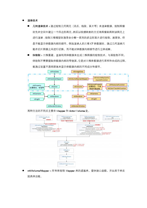 VTK体绘制