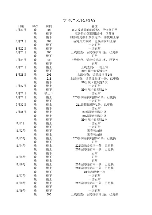 音响检查记录表