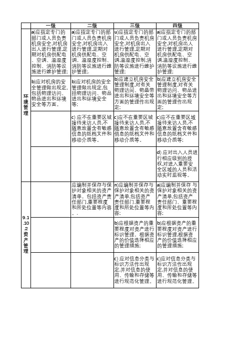 等保2.0安全运维管理四级对比