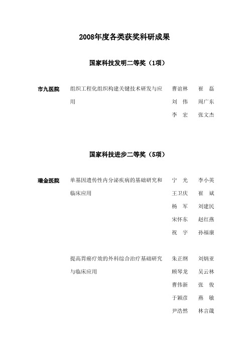 各类获奖科研成果
