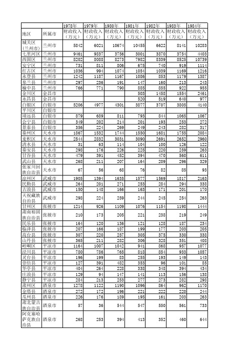 1978-2012甘肃省分地县财政收入