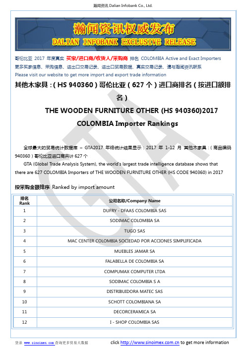 其他木家具：(HS 940360)2017 哥伦比亚(627个)进口商排名(按进口额排名)