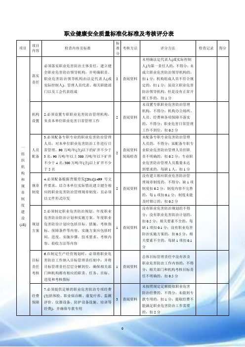职业健康安全质量标准化标准及考核评分
