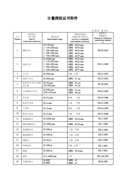 法定机构检定项目经确认的校准检测项目表