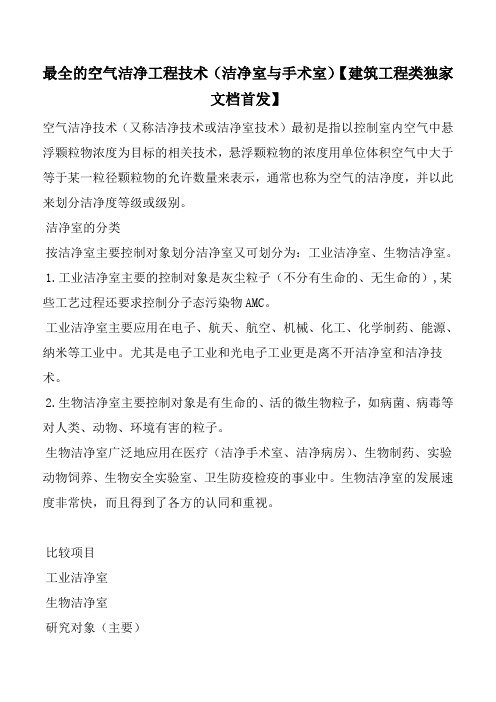 最全的空气洁净工程技术(洁净室与手术室)【建筑工程类独家文档首发】