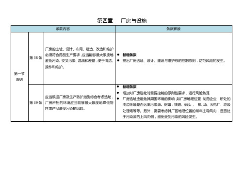 04---第四章 厂房与设施(33条)2010版GMP解读