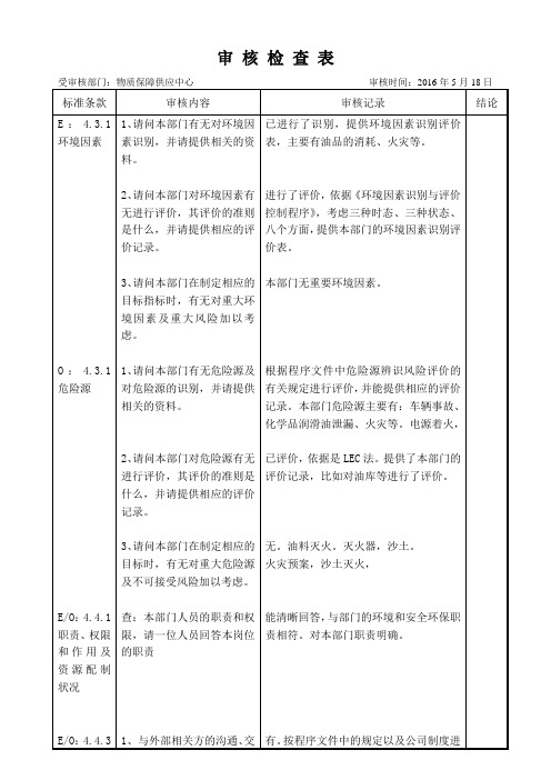 物资保障供应中心检查表