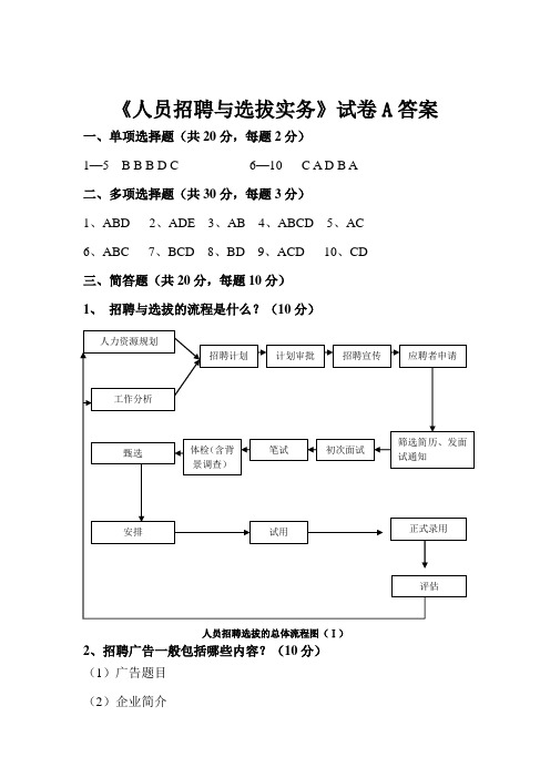 《人员招聘与选拔》试卷A答案