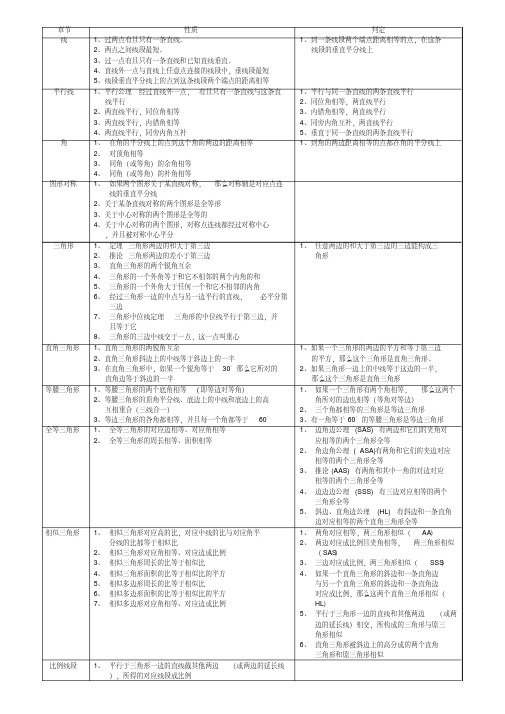 (完整版)初中数学公式、定理大全