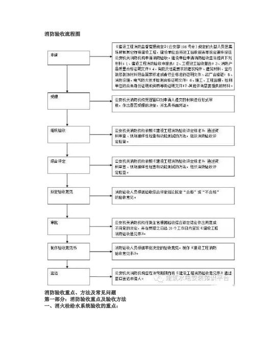 消防验收流程及重点