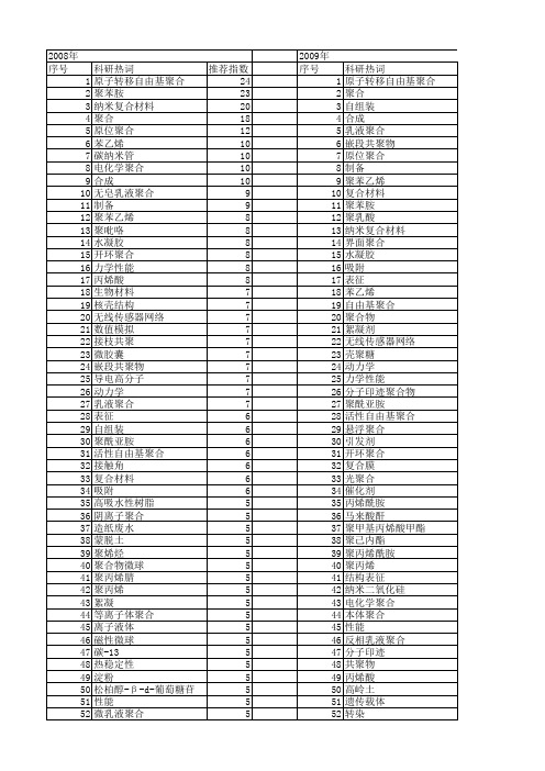 【国家自然科学基金】_聚合_基金支持热词逐年推荐_【万方软件创新助手】_20140801