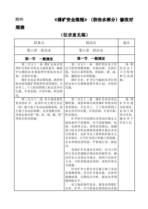 煤矿安全规程(防治水部分)修改对照表