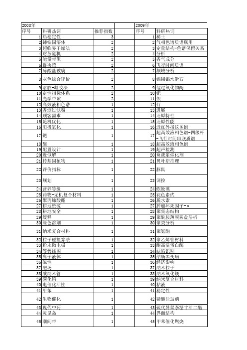 【浙江省自然科学基金】_定性_期刊发文热词逐年推荐_20140812