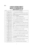 规范性文件清理结果目录