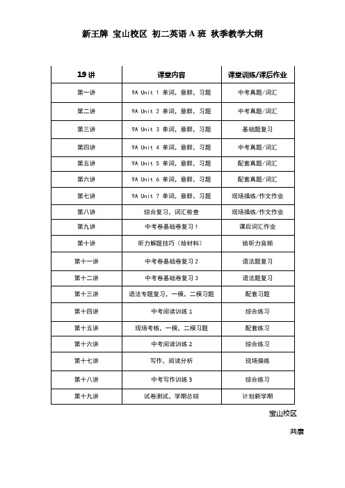 宝山补习班_上海新王牌_初三英语A秋季教学大纲岳Y老师