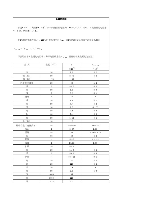 金属电阻参考值