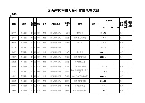 2014年教育局红古辖区在职人员生育档案卡片