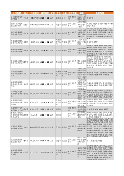2021年云南省兔养殖行业企业名录1653家