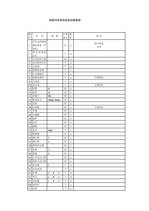 旅客列车乘务组备品数量表