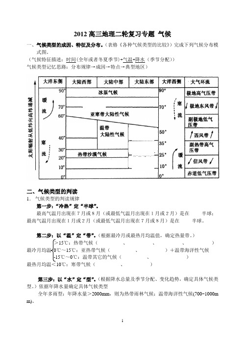 2012 气候类型及判读