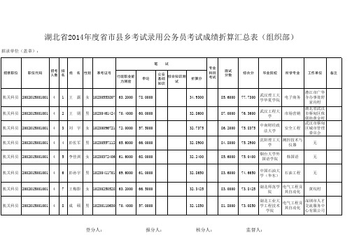 湖北潜江2014年录用公务员考试成绩折算汇总表